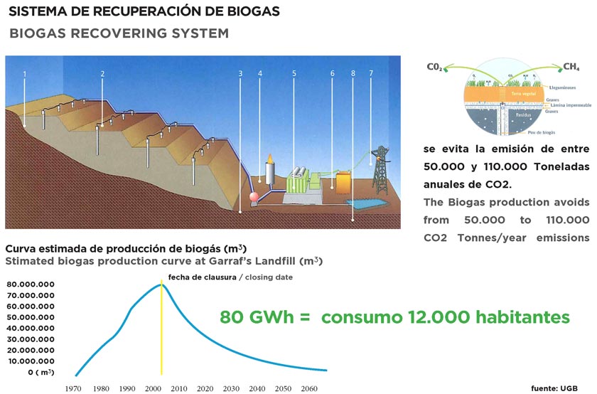 Figuras 12 y 13: esquema de captación del biogás. Curva estimada de producción de biogás