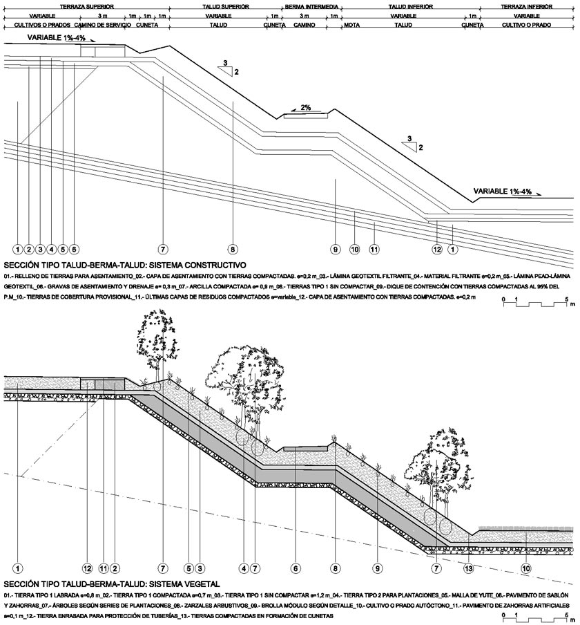 Figuras 16 y 17: esquemas de sistema constructivo y de vegetación heredados de la agricultura tradicional